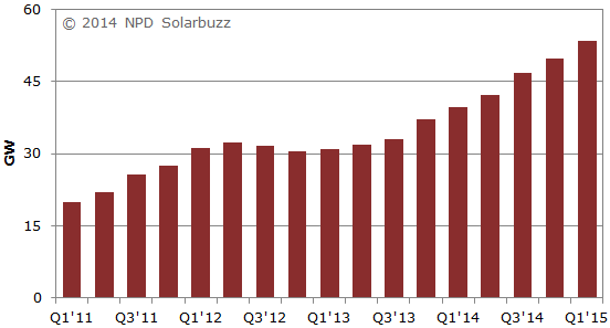 140402_trailing_12_month_solar_pv_demand (1)