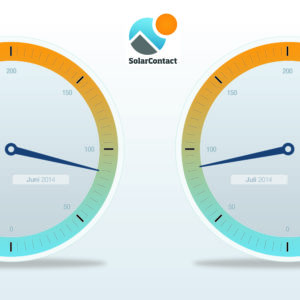 Photovoltaik-Nachfrage erstmalig wieder stabil