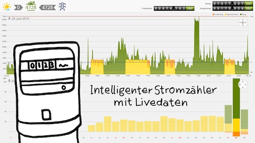 AlterHausVerwalter_Live-Anzeige Kopie