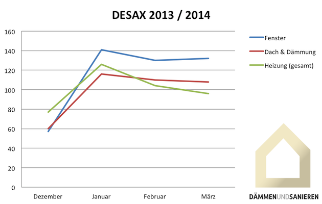 DESAX Kopie