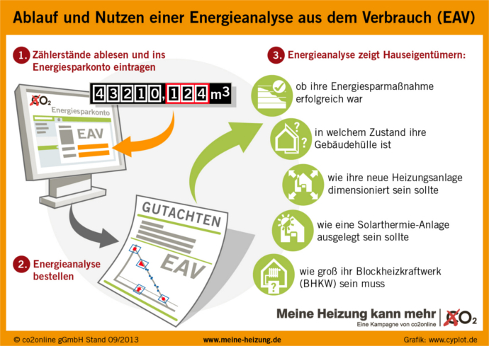 EAV_Meine-Heizung-kann-mehr