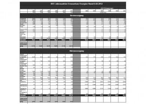 Neue BEE-Zahlen: Anteil Erneuerbarer Energien auch 2011 gestiegen Grafik BEE