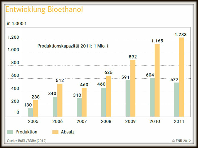 geisteswissenschaftlerinnen kompetent kreativ motiviert und doch chancenlos