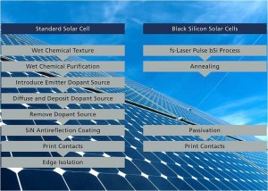 Grafik_Vergleich des Herstellungsprozess normaler Solarzellen und Schwarzer Solarzellen_HHI