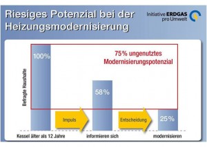 Heizungsmodernisierung Kostenargument verdraengt Klimaschutz_Grafik_IEU