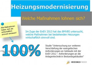 Heizungsmodernisierung Welche Maßnahmen lohnen sich_Grafik_DAA GmbH