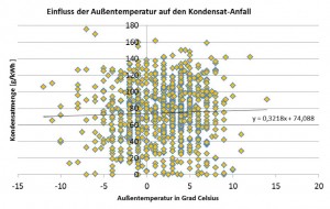 Kondensat bei Gas-Brennwertheizungen pruefen_Grafik_Bundesverband Verbraucherzentrale