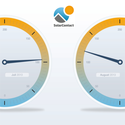 Solarcontact-Index_Agust-2013