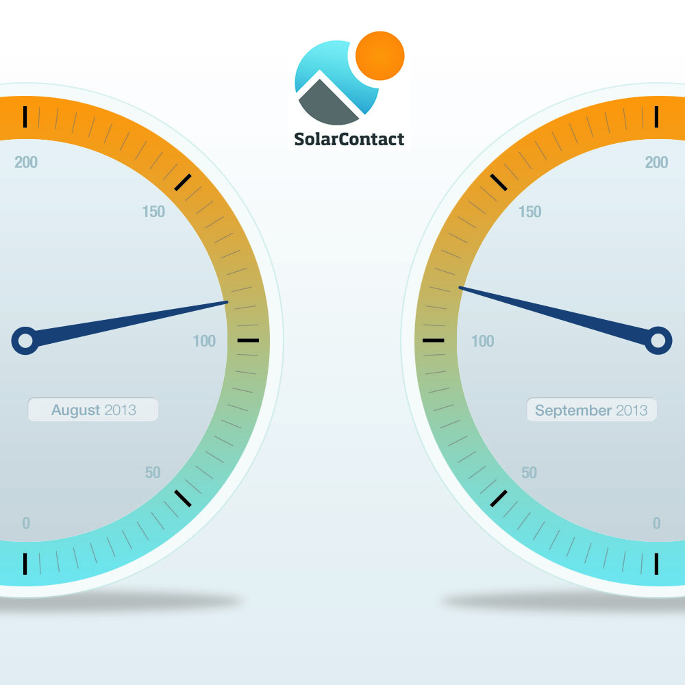Solarcontact-Index_Sept13
