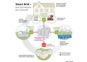 Telekom bietet Mini-BHKW an_Grafik_Deutsche Telekom AG