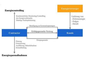 VfW und heizungsfinder.de starten Informationsoffensive Contracting_Grafik_Verband fuer Waermelieferung VfW