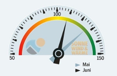 barometer_juni