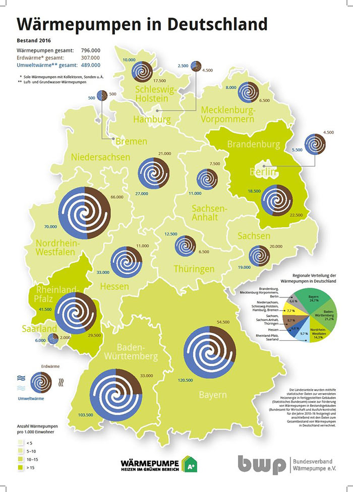 Regionale Verteilung von Wärmepumpen in Deutschland