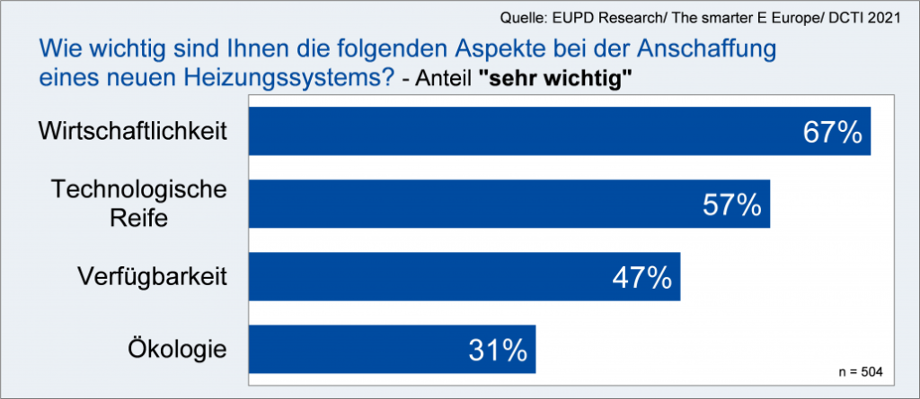 Auswahlkriterien für neue Heizsysteme