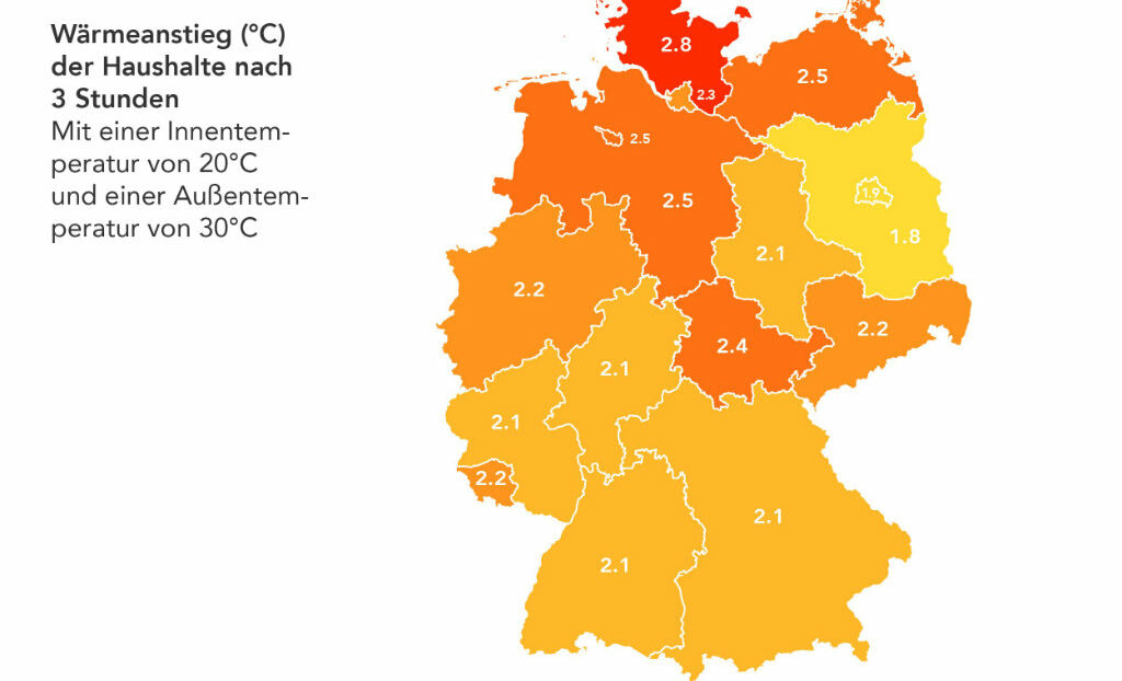 Innentemperaturanstieg in deutschen Häusern