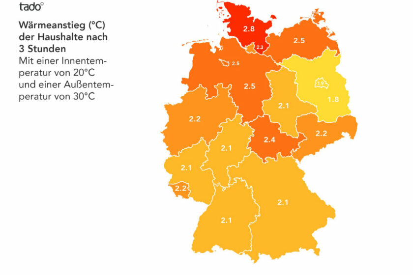 Innentemperaturanstieg in deutschen Häusern