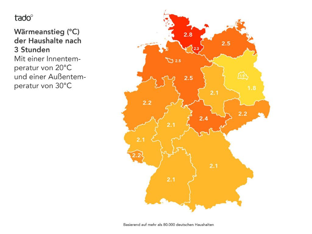 Innentemperaturanstieg in deutschen Häusern